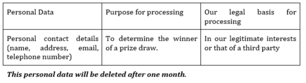 Events Table Information