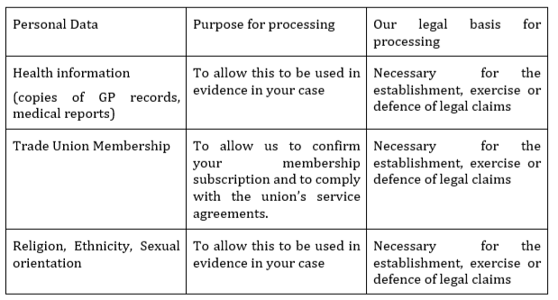 Privacy Policy Client Information Table