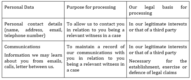 Witness Information details