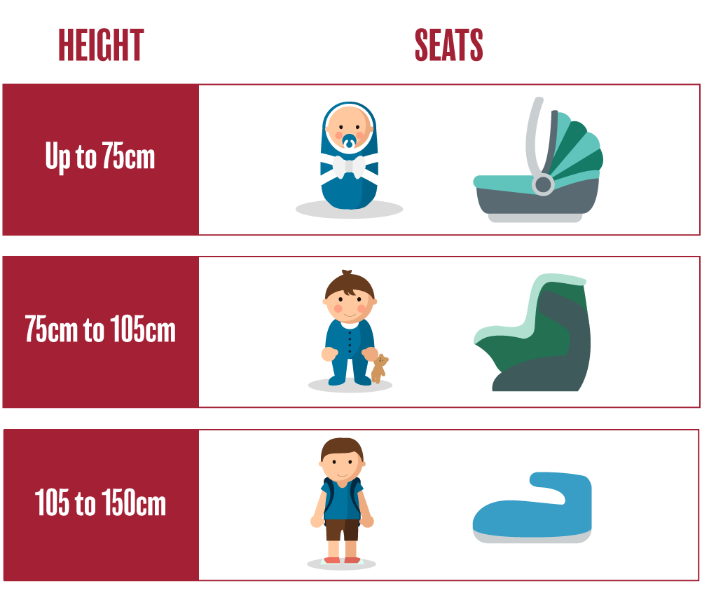 Learn about 115+ imagen child car seat rules uk In.thptnganamst.edu.vn