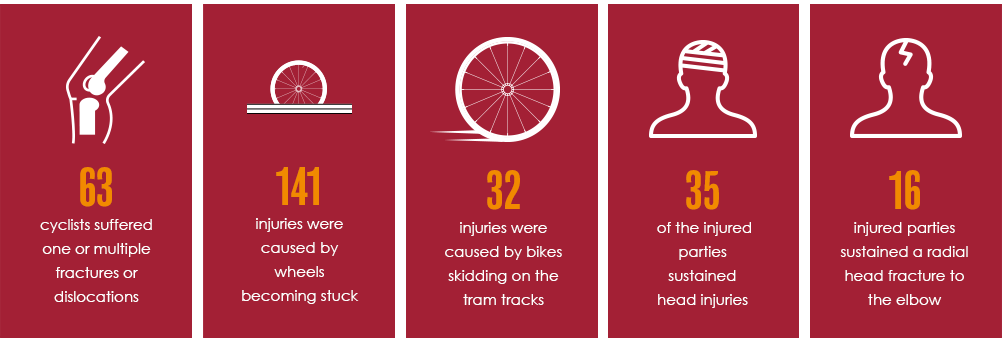 Tramline problems, slippery tracks, poor lighting, poor signage.