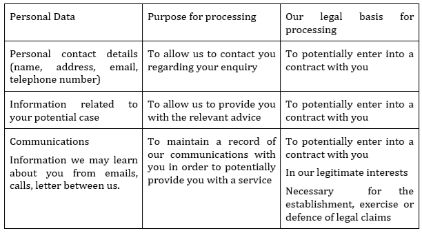 If you make an enquiry information